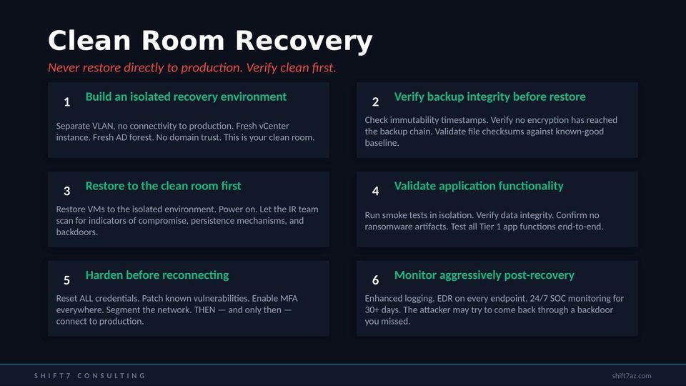 Clean room recovery steps