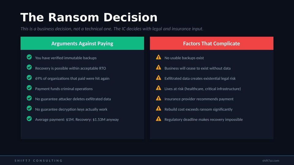 Arguments for and against paying the ransom