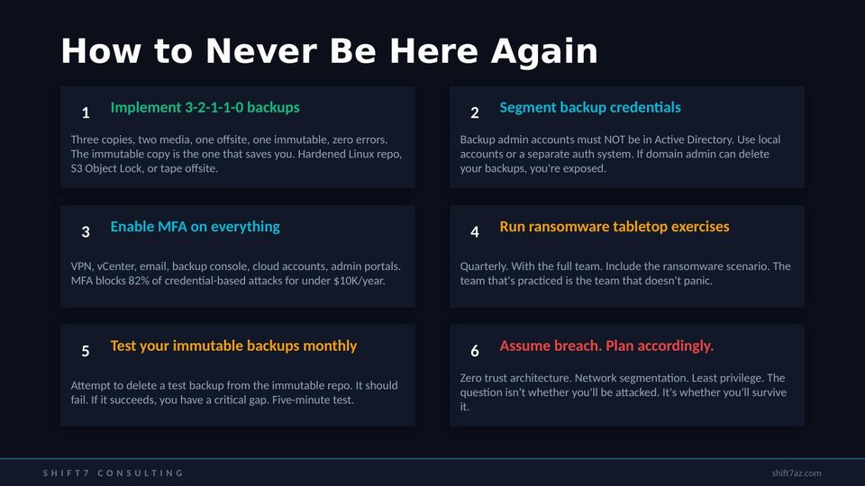 Six steps to prevent future ransomware
