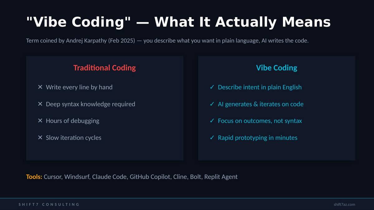Traditional Coding vs Vibe Coding comparison