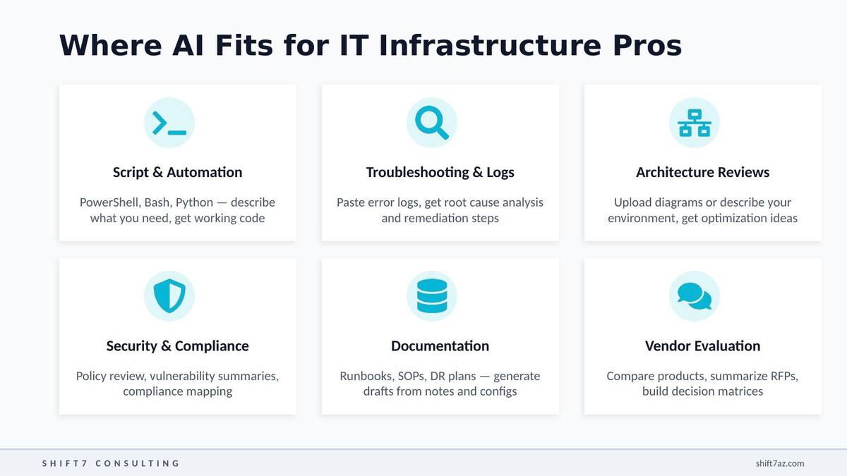 Six AI use cases for IT pros: scripting, troubleshooting, architecture, security, documentation, vendor evaluation