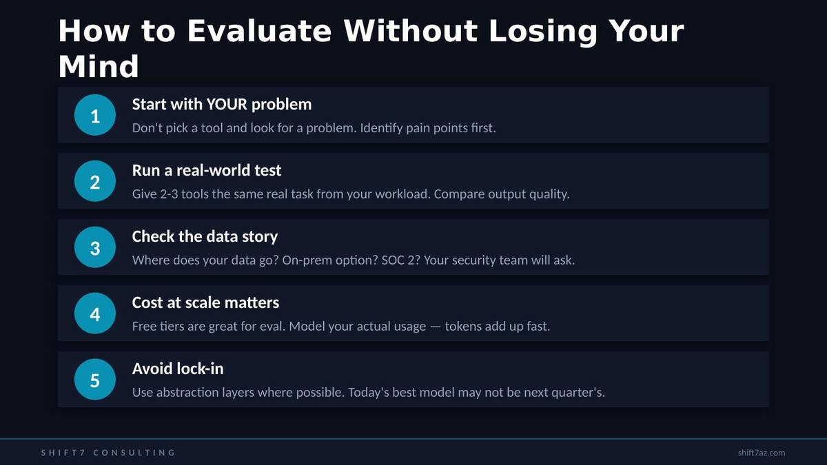Five-step evaluation framework for choosing AI tools