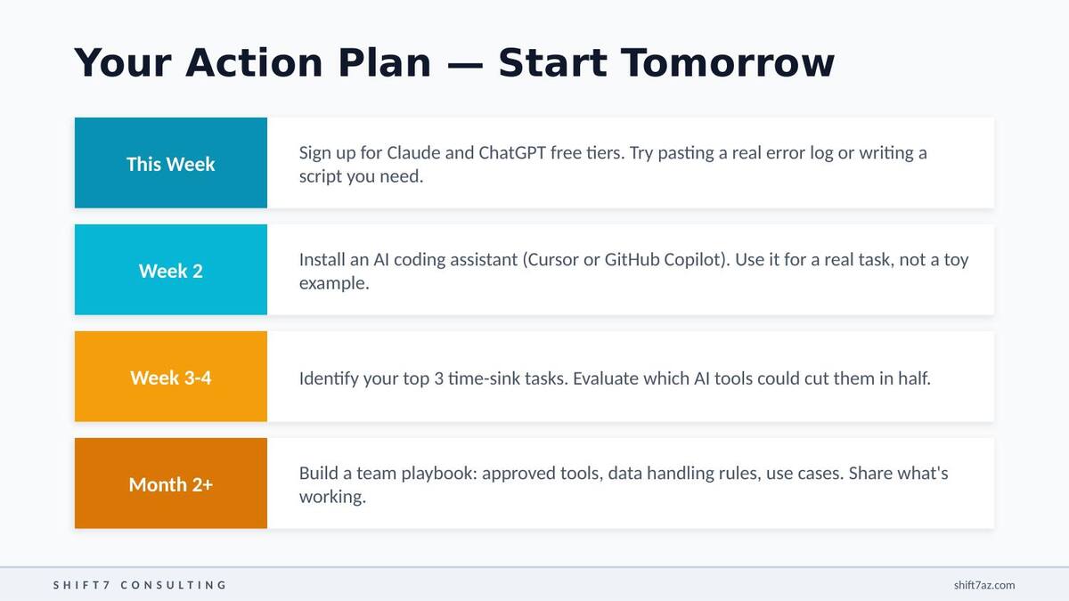 Four-phase action plan from This Week through Month 2+