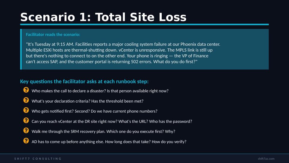 Total site loss scenario with key questions