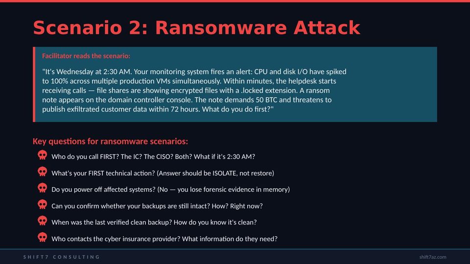 Ransomware scenario with key questions